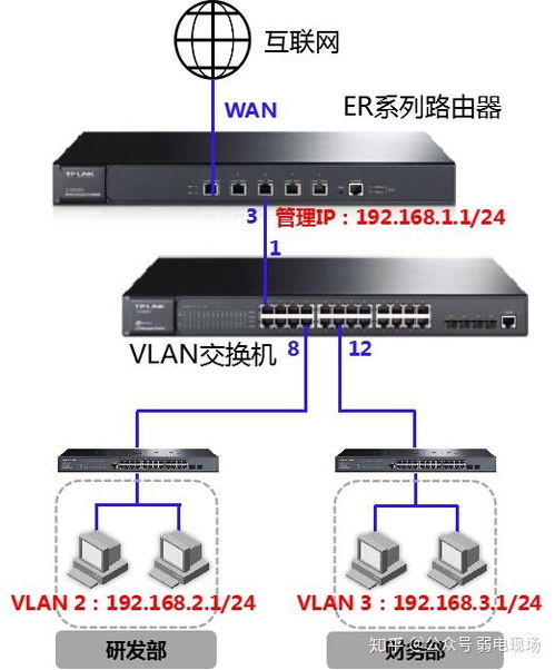 網(wǎng)絡(luò)交換機與路由器 高效網(wǎng)段劃分的雙引擎